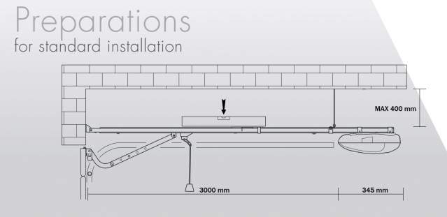 Sekcionálny pohon Rogertechnology SADA C40-3.3