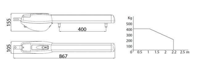 Krídlový pohon KIT BE20/210GO
