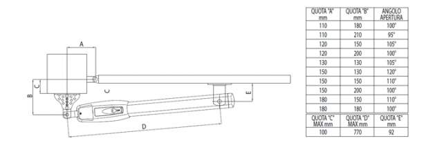 Krídlový pohon KIT BE20/210GO